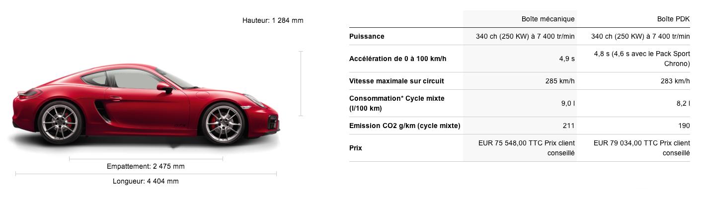 Fiche technique Cayman GTS