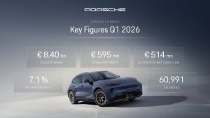 résultats porsche